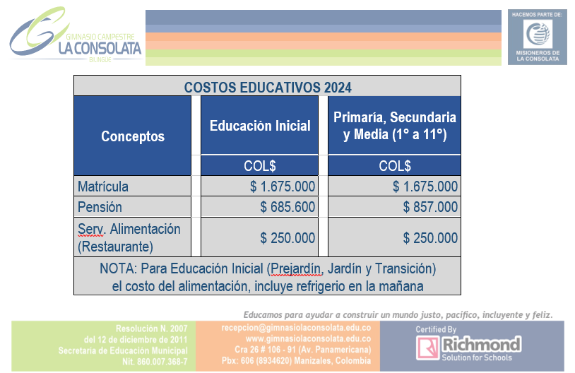 Costos 2024